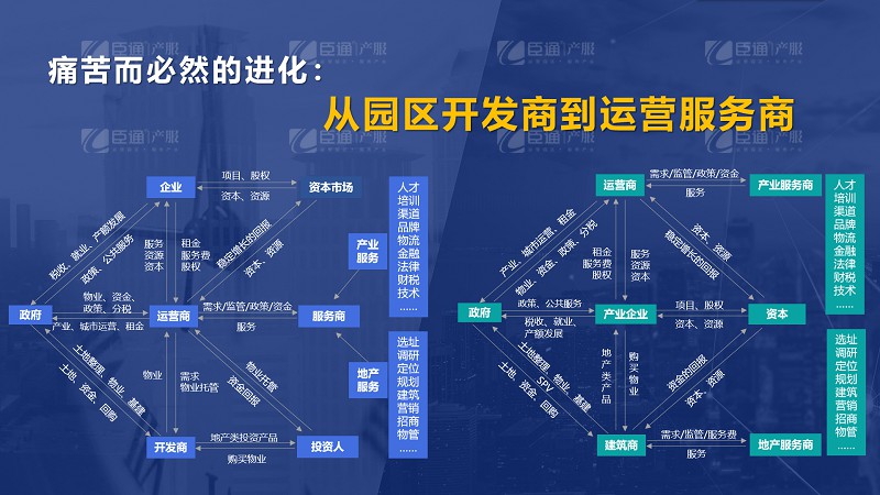 房企轉(zhuǎn)型產(chǎn)業(yè)園區(qū)為什么敗多成少？